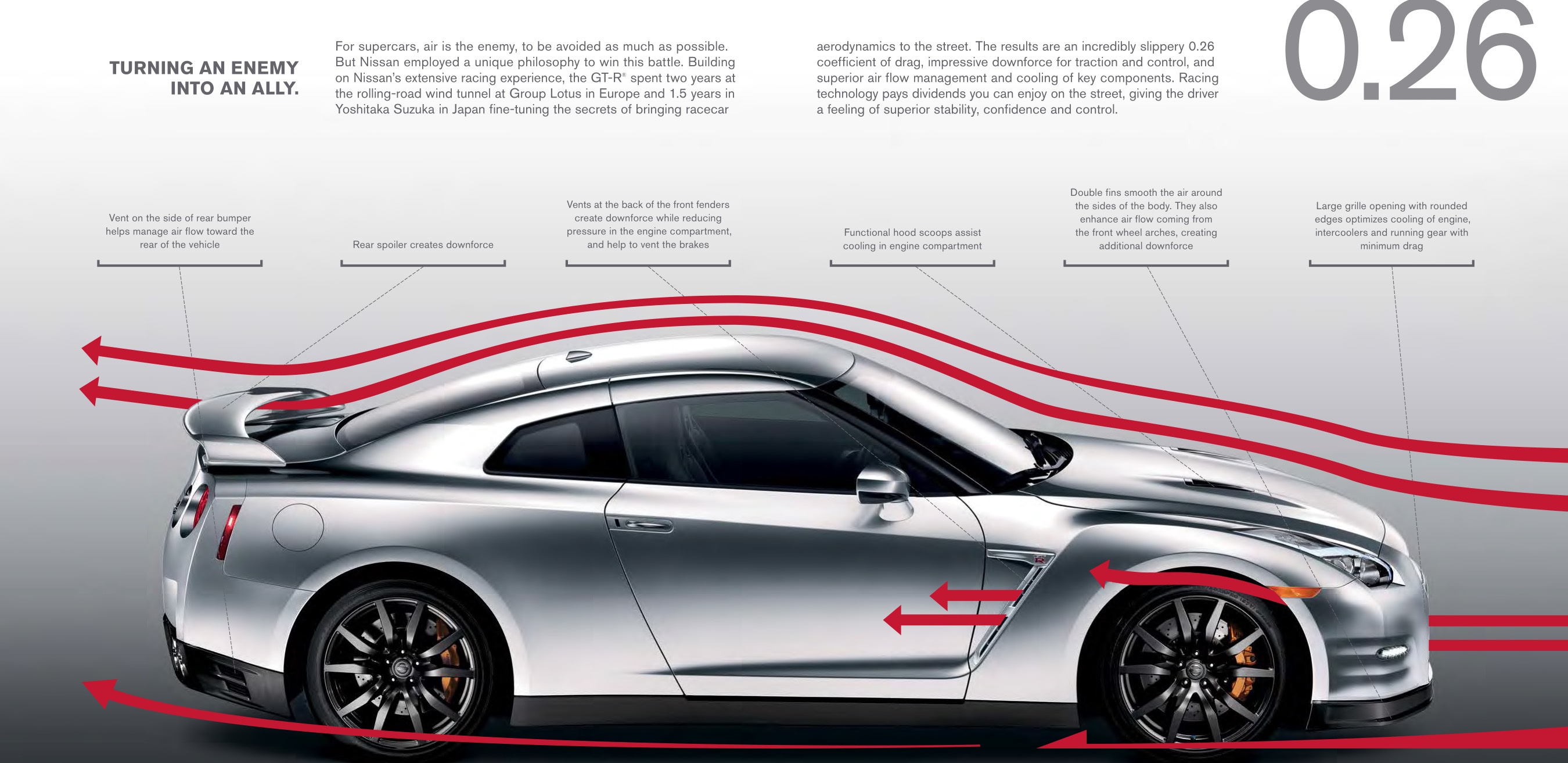 2015 Nissan GT-R Brochure Page 17